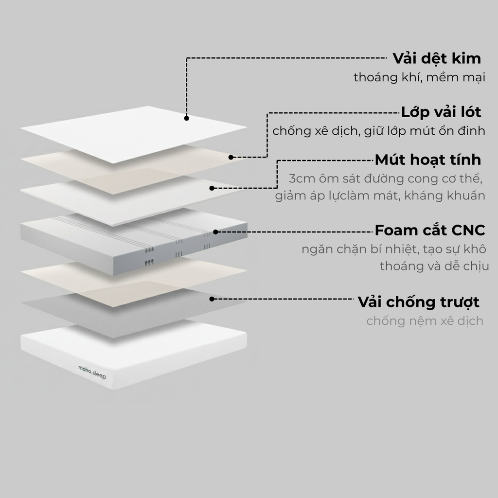 nệm foam balance