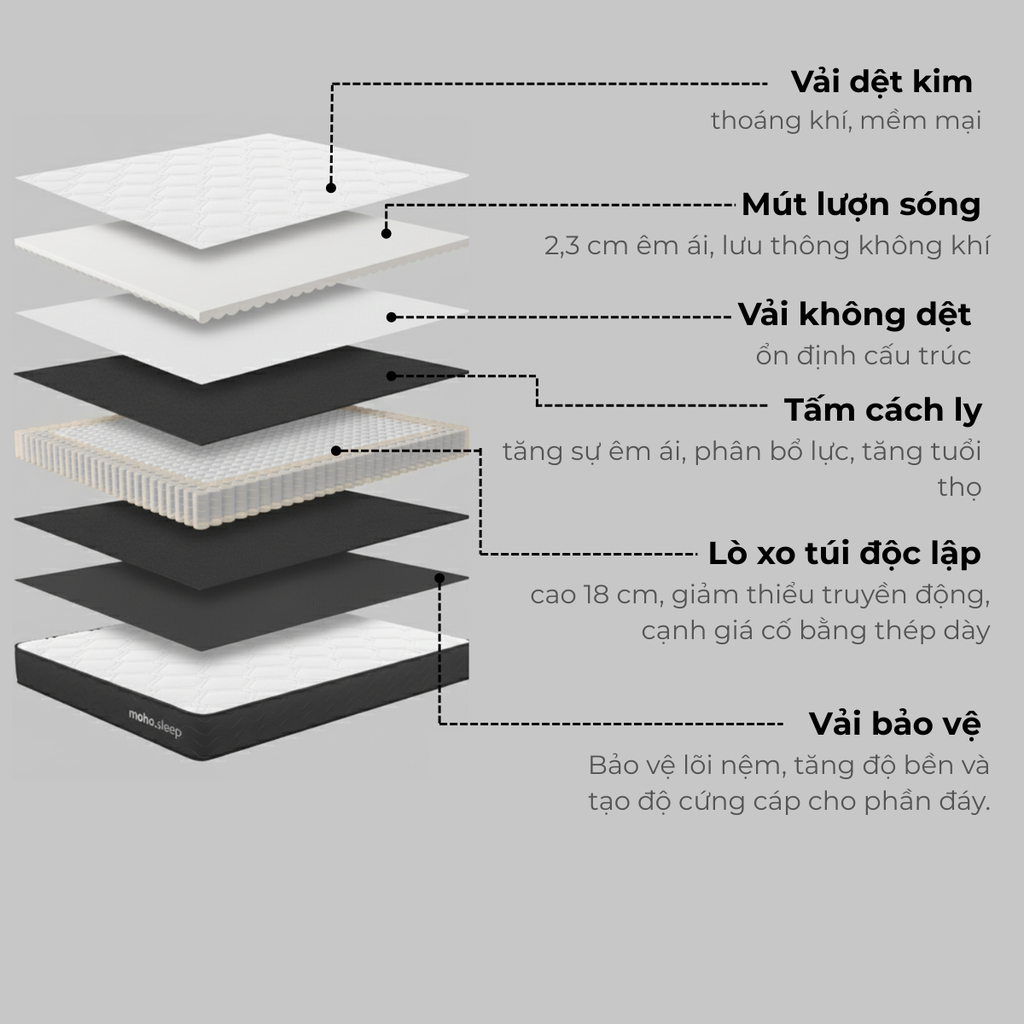 nệm lò xo