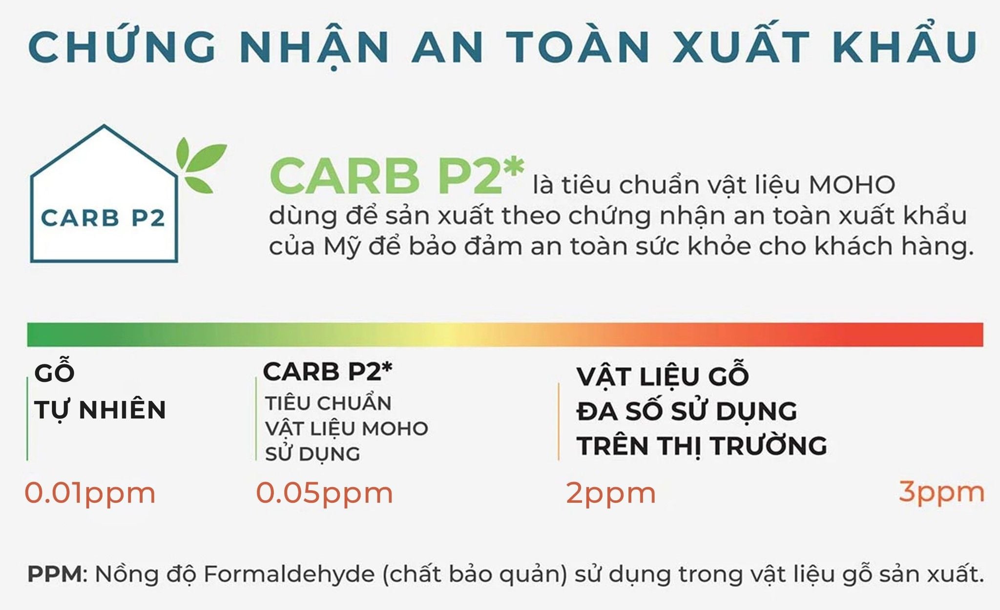 tiêu chuẩn formaldehyde tiêu chuẩn carb p2 trong nội thất